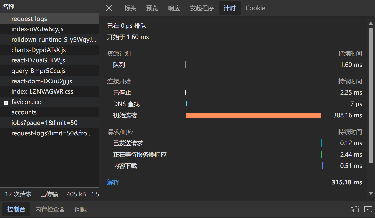 localhost 请求的连接耗时