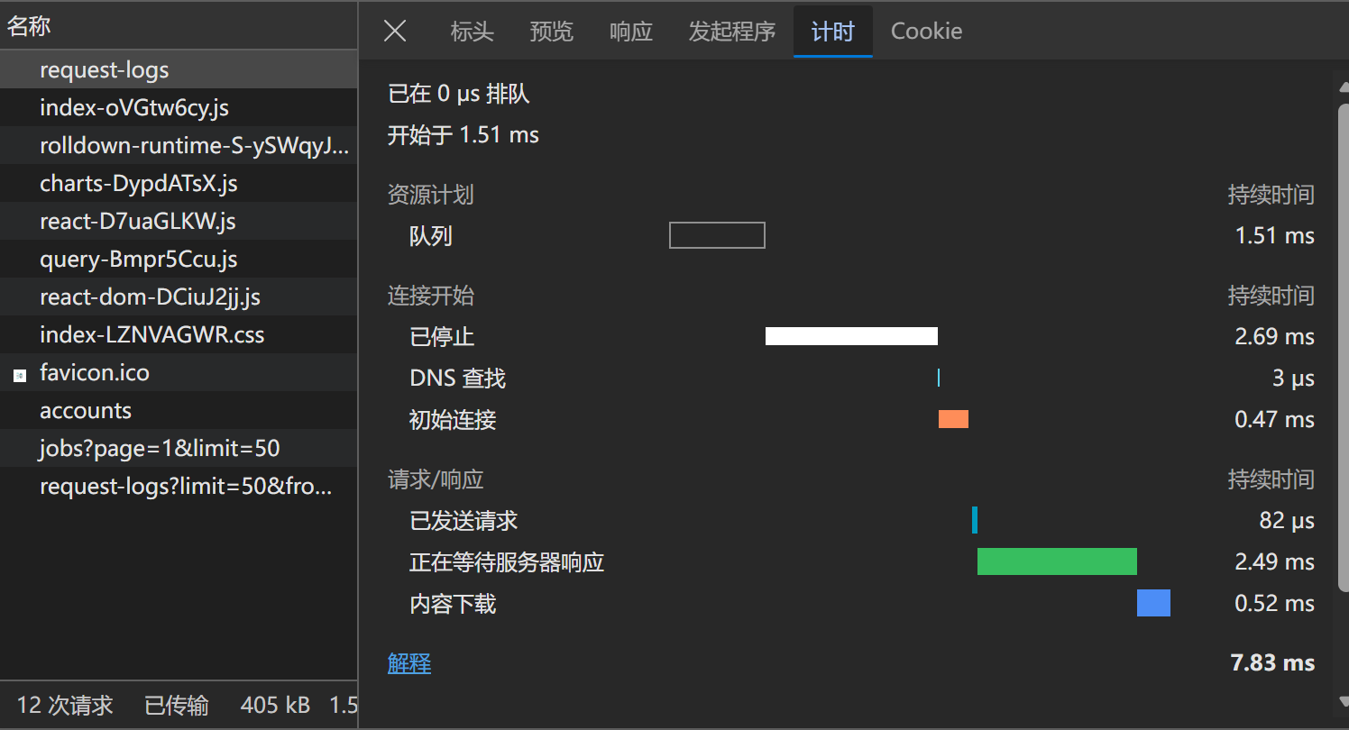 127.0.0.1 请求的连接耗时